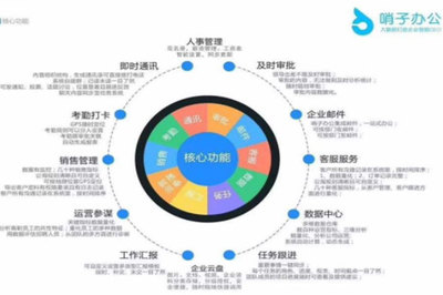 哨子辦公與釘釘功能對比分析 企業(yè)管理服務的兩大選擇