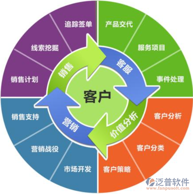 客戶關系管理ERP軟件 企業(yè)管理的智慧服務引擎