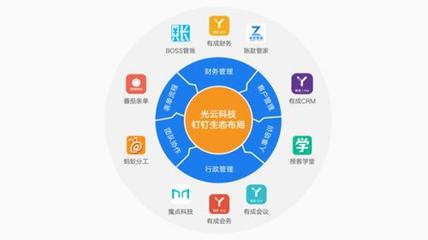 光云科技年報揭示企業(yè)服務戰(zhàn)略 深化投資自研，構建多元化產品矩陣賦能企業(yè)管理服務