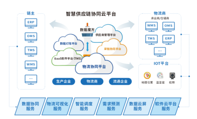 銳特信息 以IT科技賦能企業(yè)管理，驅動智慧倉儲與生產新紀元