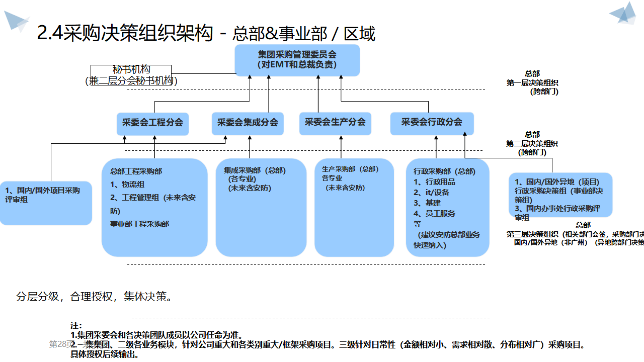 大型企業(yè)采購體系戰(zhàn)略規(guī)劃 構建高效、透明采購系統(tǒng)的路徑