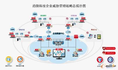 趨勢科技發布全新企業威脅管理戰略 以一體化企業管理服務應對未來威脅