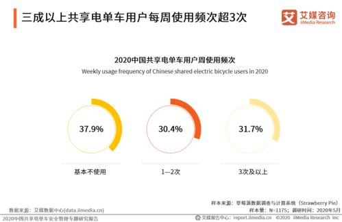 2020中國(guó)共享電單車安全管理專題研究報(bào)告 安全咨詢服務(wù)的核心價(jià)值與發(fā)展趨勢(shì)