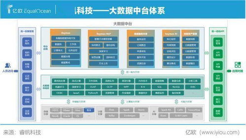 睿帆科技 以大數據產品組合拳夯實數字經濟數據處理與存儲基石