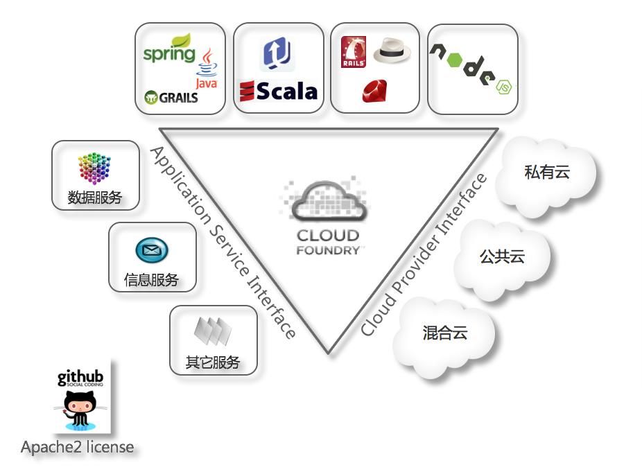 北部灣大學-曙光大數據應用創新中心 數據處理與存儲支持服務簡介