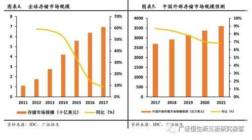 紫晶存儲 光存儲解決方案領跑者，數據分級存儲時代有望大放異彩